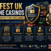 Safest UK Online Casinos – Player Protection, Security & UKGC Rules